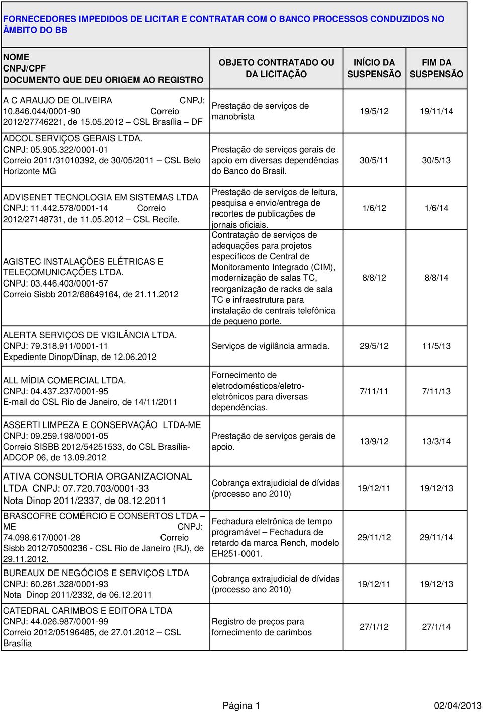 322/0001-01 Correio 2011/31010392, de 30/05/2011 CSL Belo Horizonte MG manobrista Prestação de serviços gerais de apoio em diversas dependências do Banco do Brasil.