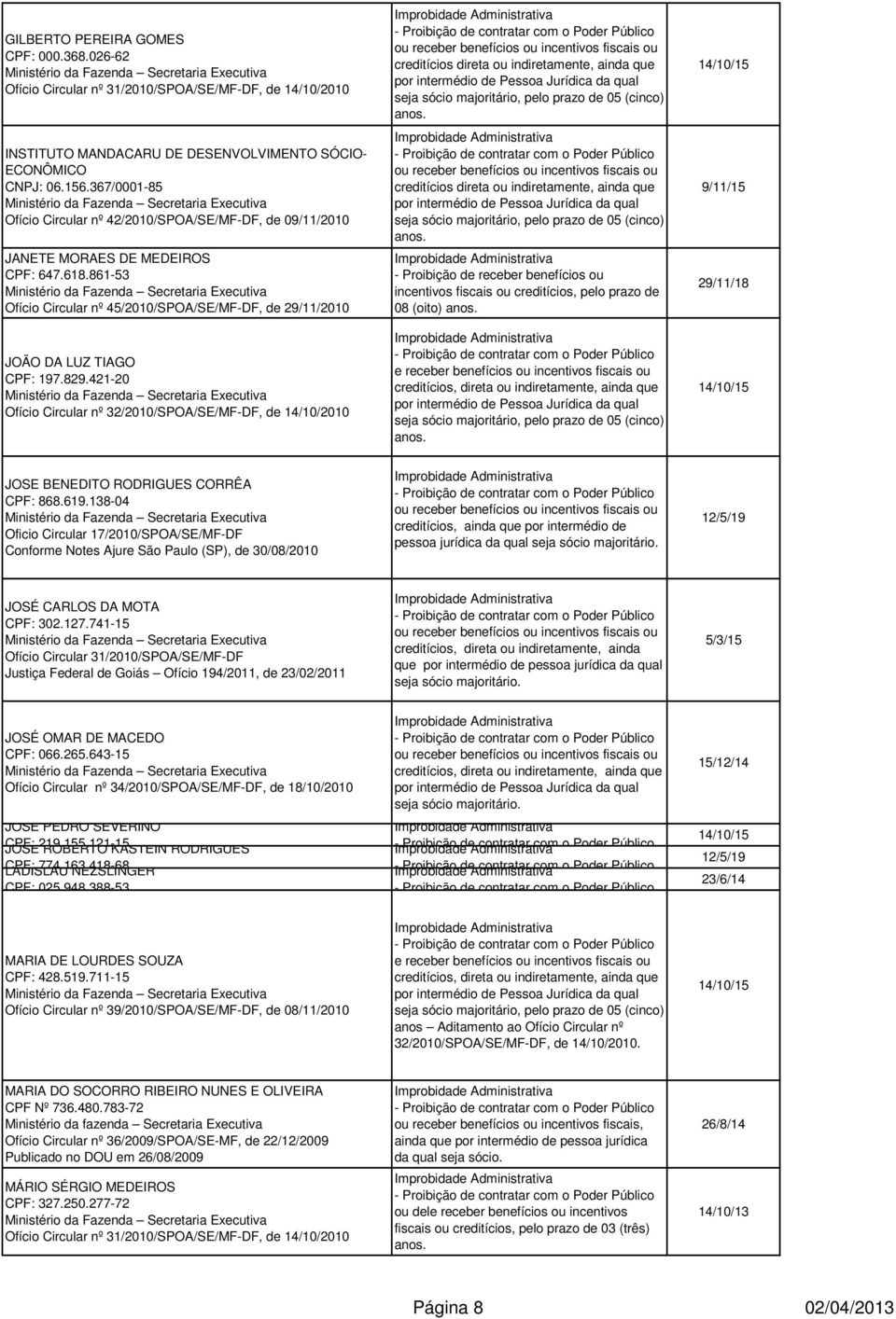 829.421-20 Ofício Circular nº 32/2010/SPOA/SE/MF-DF, de 14/10/2010 creditícios direta ou indiretamente, ainda que creditícios direta ou indiretamente, ainda que - Proibição de receber benefícios ou