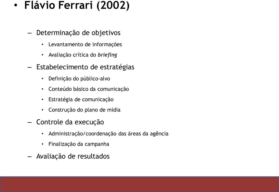 básico da comunicação Estratégia de comunicação Construção do plano de mídia Controle da