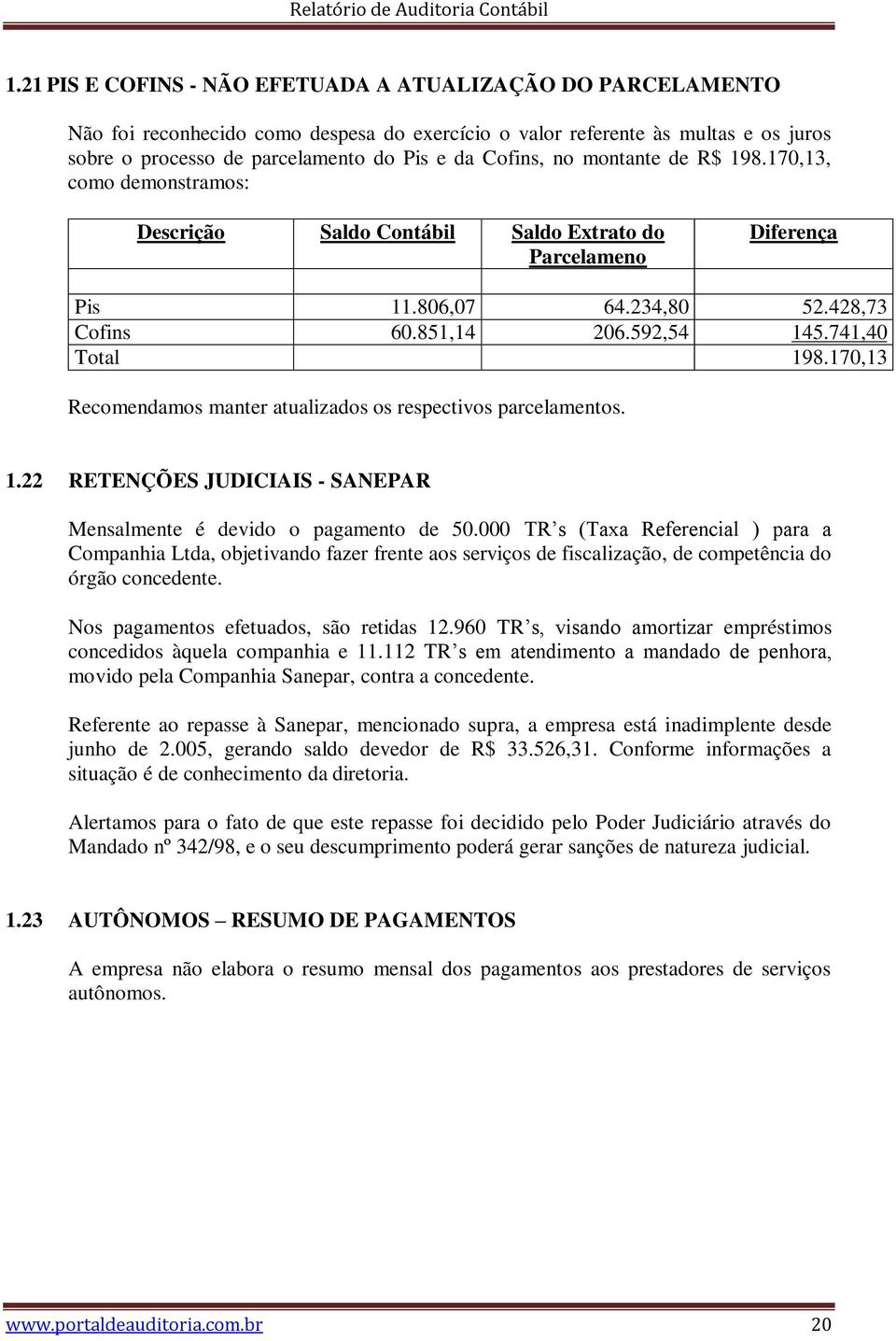 741,40 Total 198.170,13 Recomendamos manter atualizados os respectivos parcelamentos. 1.22 RETENÇÕES JUDICIAIS - SANEPAR Mensalmente é devido o pagamento de 50.