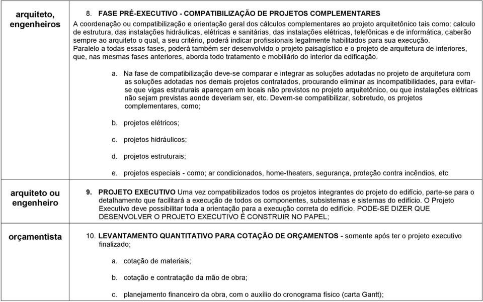 estrutura, das instalações hidráulicas, elétricas e sanitárias, das instalações elétricas, telefônicas e de informática, caberão sempre ao arquiteto o qual, a seu critério, poderá indicar