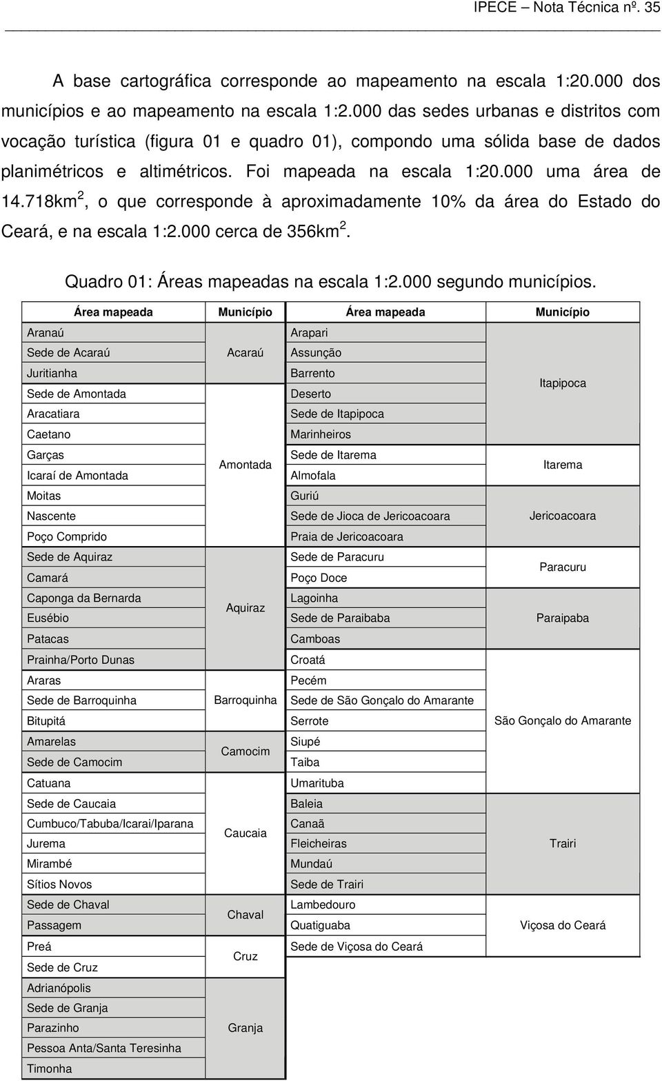 718km 2, o que corresponde à aproximadamente 10% da área do Estado do Ceará, e na escala 1:2.000 cerca de 356km 2. Quadro 01: Áreas mapeadas na escala 1:2.000 segundo municípios.