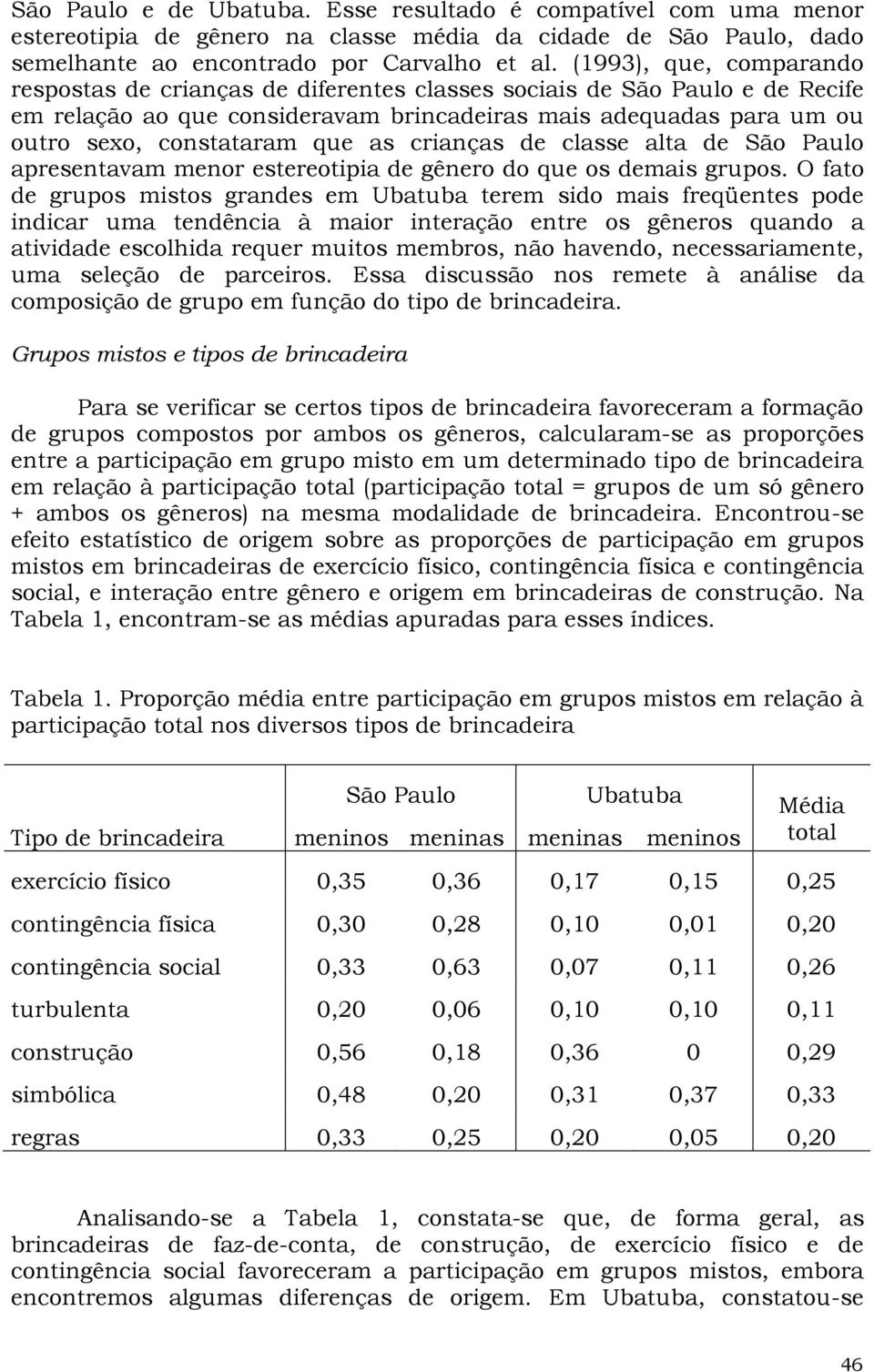 as crianças de classe alta de São Paulo apresentavam menor estereotipia de gênero do que os demais grupos.