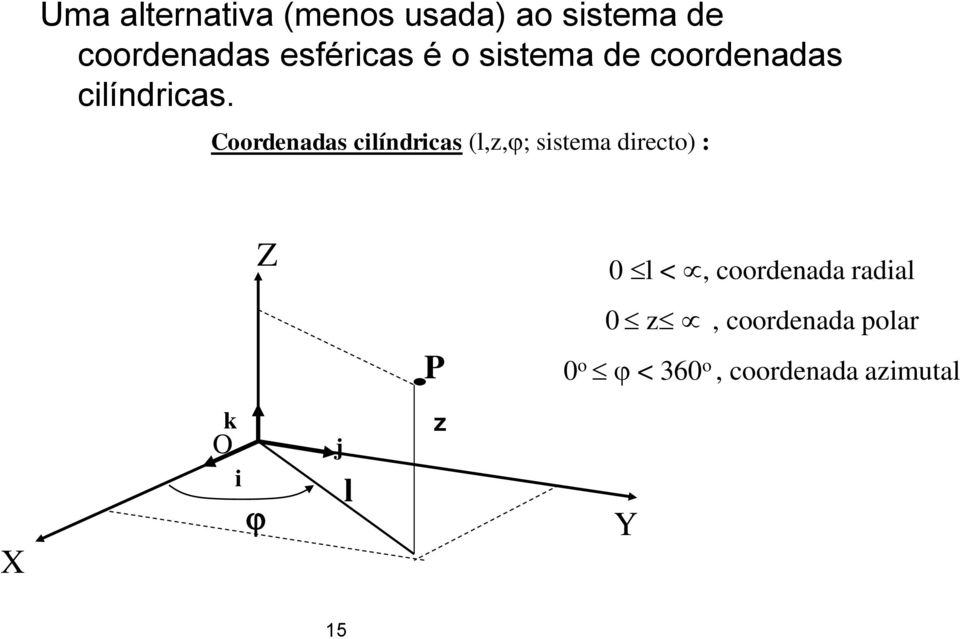 Coordenadas cilíndricas (l,z,; sistema directo) : Z 0 l <,