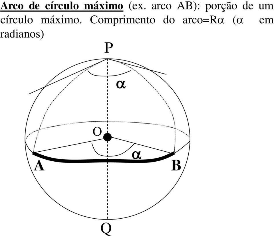 círculo máximo.