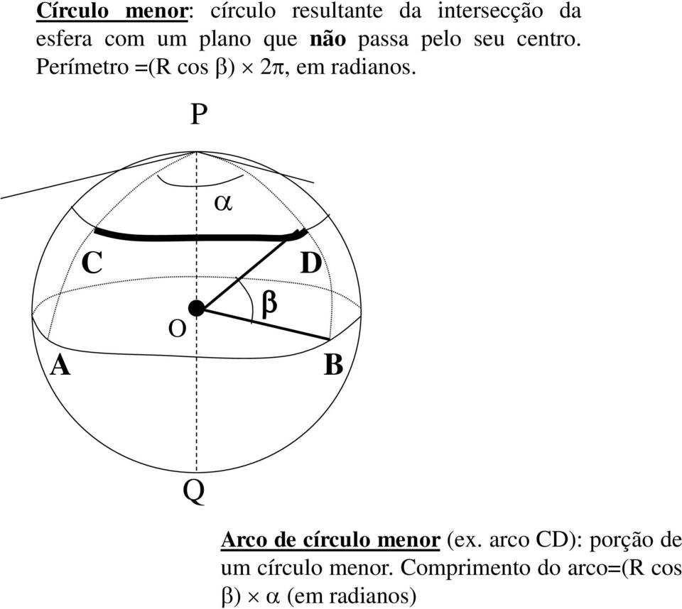 Perímetro =(R cos ), em radianos.