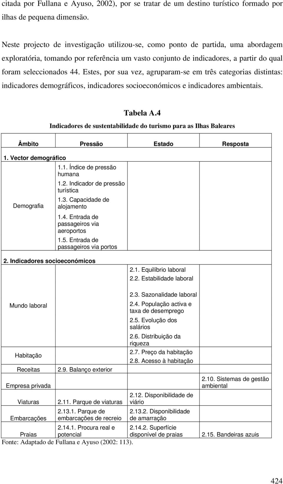 Estes, por sua vez, agruparam-se em três categorias distintas: indicadores demográficos, indicadores socioeconómicos e indicadores ambientais. Tabela A.