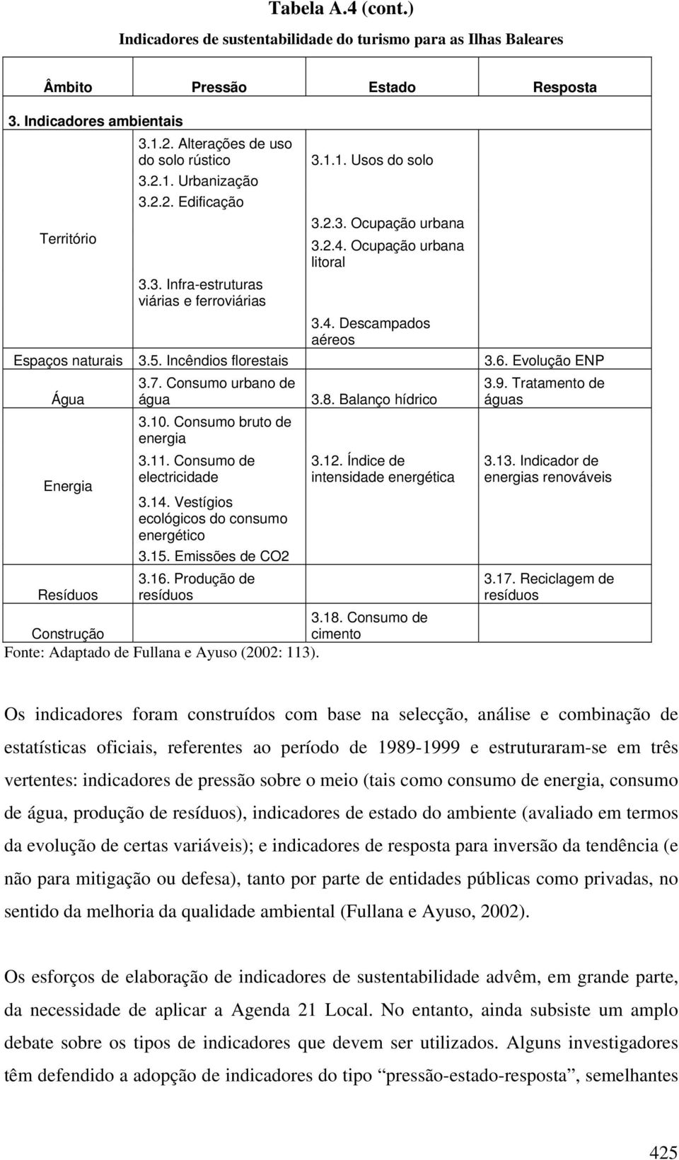 Incêndios florestais 3.6. Evolução ENP Água 3.7. Consumo urbano de água 3.10. Consumo bruto de energia 3.11. Consumo de electricidade 3.8. Balanço hídrico 3.12.