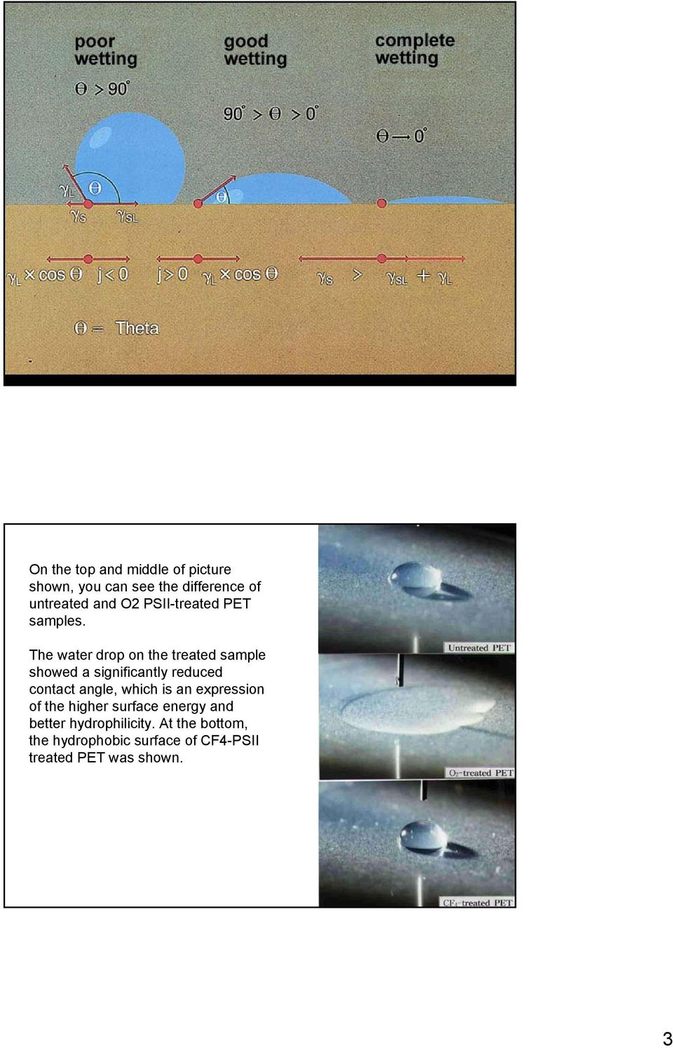 The water drop on the treated sample showed a significantly reduced contact angle,