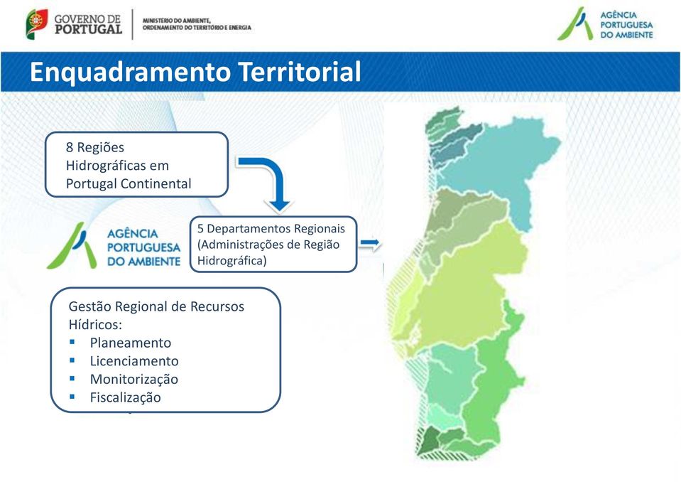 (Administrações de Região Hidrográfica) Gestão Regional