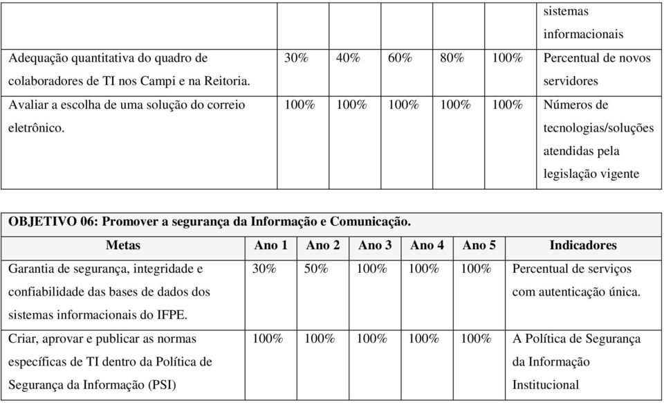 segurança da Informação e Comunicação.