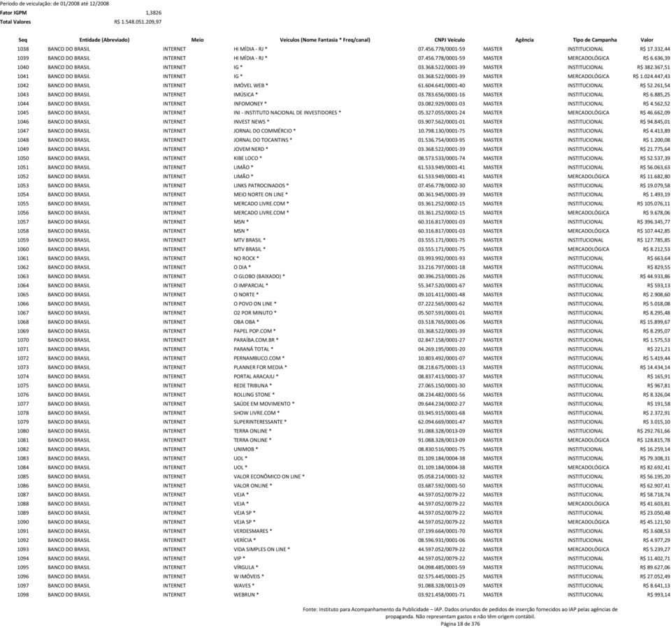 447,43 1042 BANCO DO BRASIL INTERNET IMÓVEL WEB * 61.604.641/0001-40 MASTER INSTITUCIONAL R$ 52.261,54 1043 BANCO DO BRASIL INTERNET IMÚSICA * 03.783.656/0001-16 MASTER INSTITUCIONAL R$ 6.