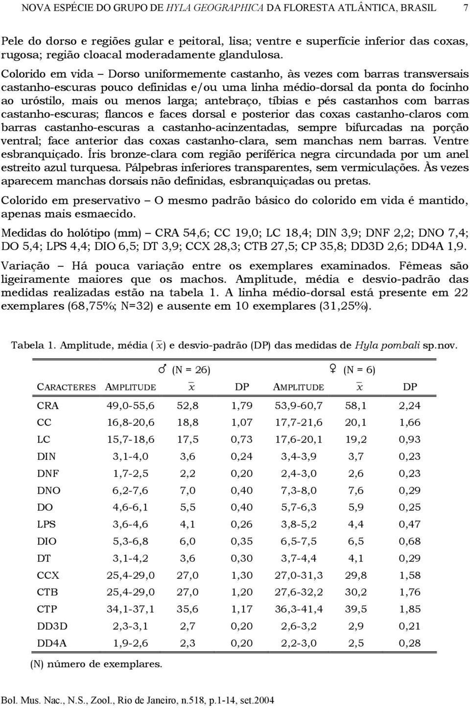 Colorido em vida Dorso uniformemente castanho, às vezes com barras transversais castanho-escuras pouco definidas e/ou uma linha médio-dorsal da ponta do focinho ao uróstilo, mais ou menos larga;