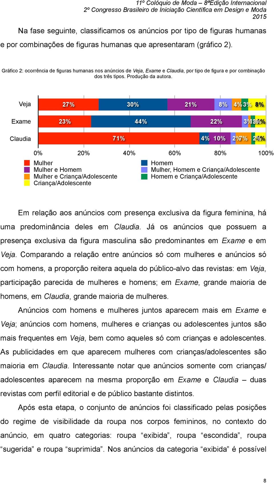 Veja 27% 30% 21% 8% 4% 3% 8% Exame 23% 44% 22% 3% 1% 2% 5% Claudia 71% 4% 10% 2% 7% 2% 5% 0% 20% 40% 60% 80% 100% Mulher Homem Mulher e Homem Mulher, Homem e Criança/Adolescente Mulher e