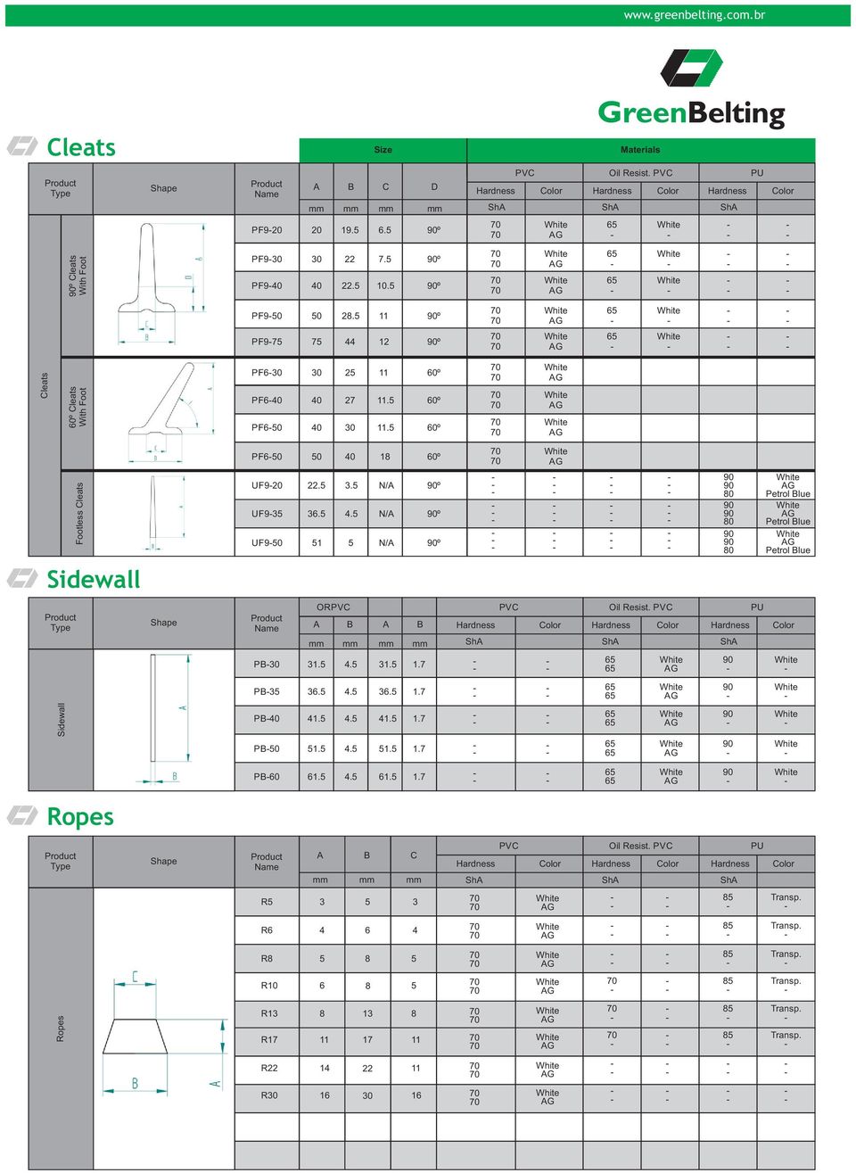 Color Color Color PB30 31.5 4.5 31.5 1.7 PB35 36.5 4.5 36.5 1.7 Sidewall PB40 41.5 4.5 41.5 1.7 PB50 51.5 4.5 51.5 1.7 PB60 61.5 4.5 61.5 1.7 Ropes Type Shape Name A B C Oil Resist.