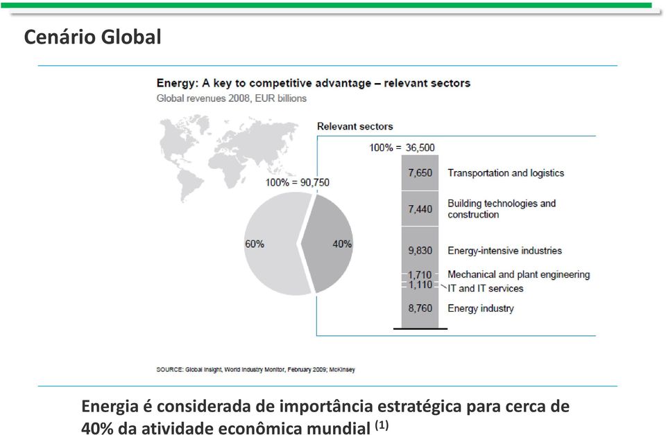 importância estratégica para