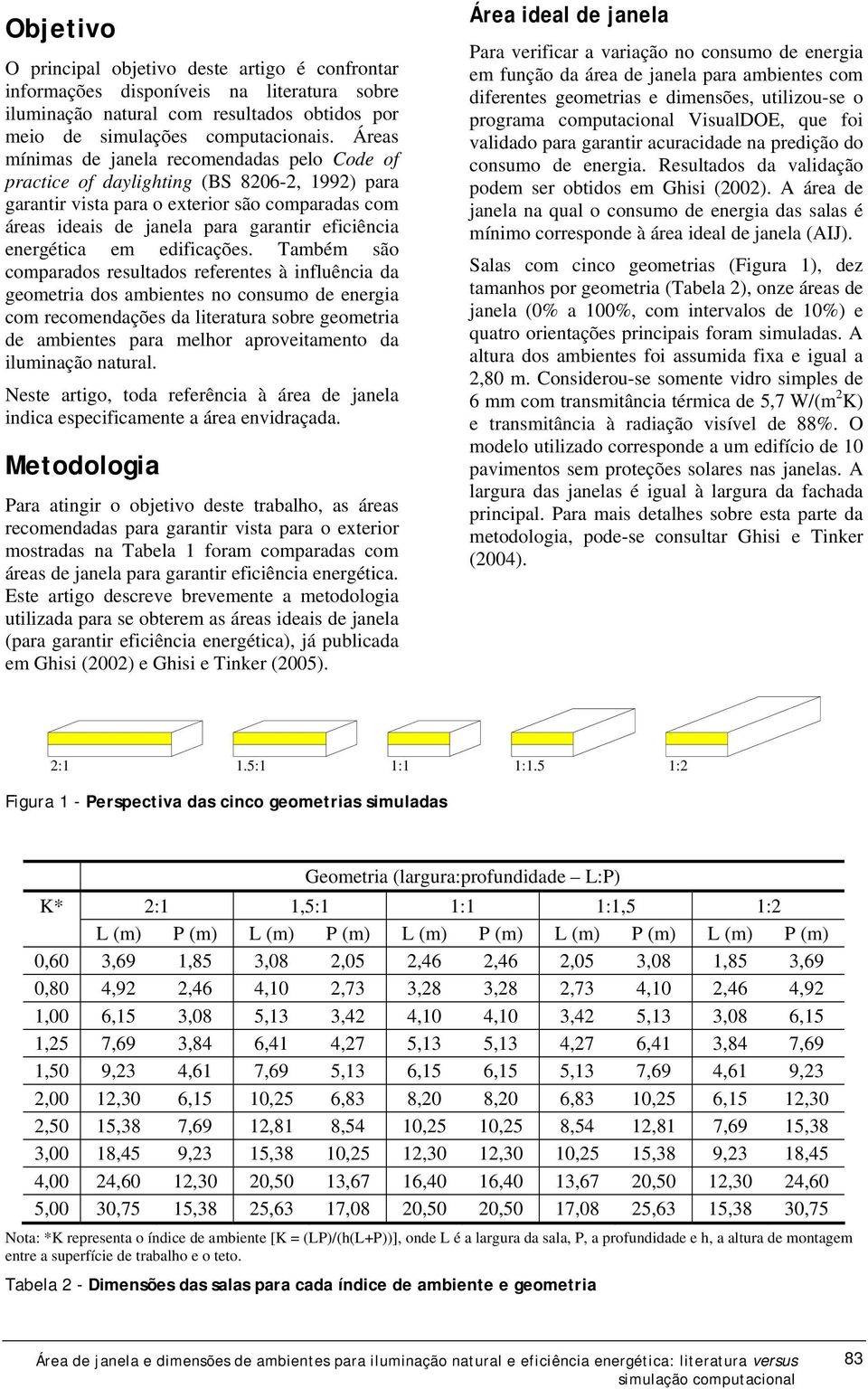 energética em edificações.