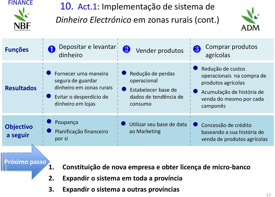 lojas Redução de perdas operacional Estabelecer base de dados de tendência de consumo Redução de custos operacionais na compra de produtos agrícolas Acumulação de história de venda do mesmo por cada