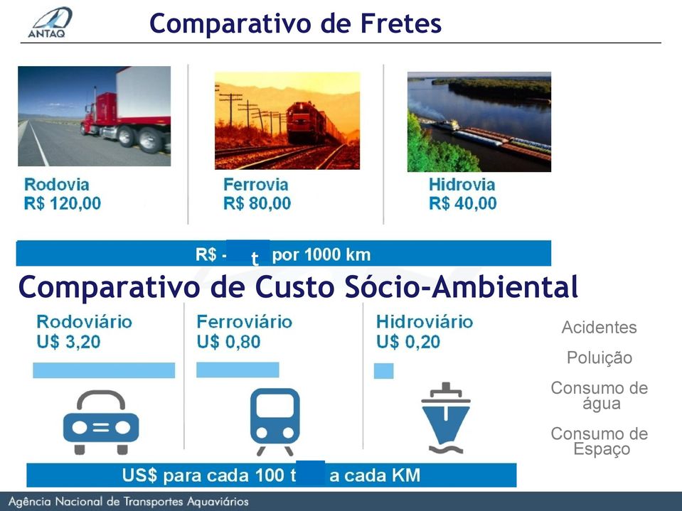 Sócio-Ambiental Acidentes