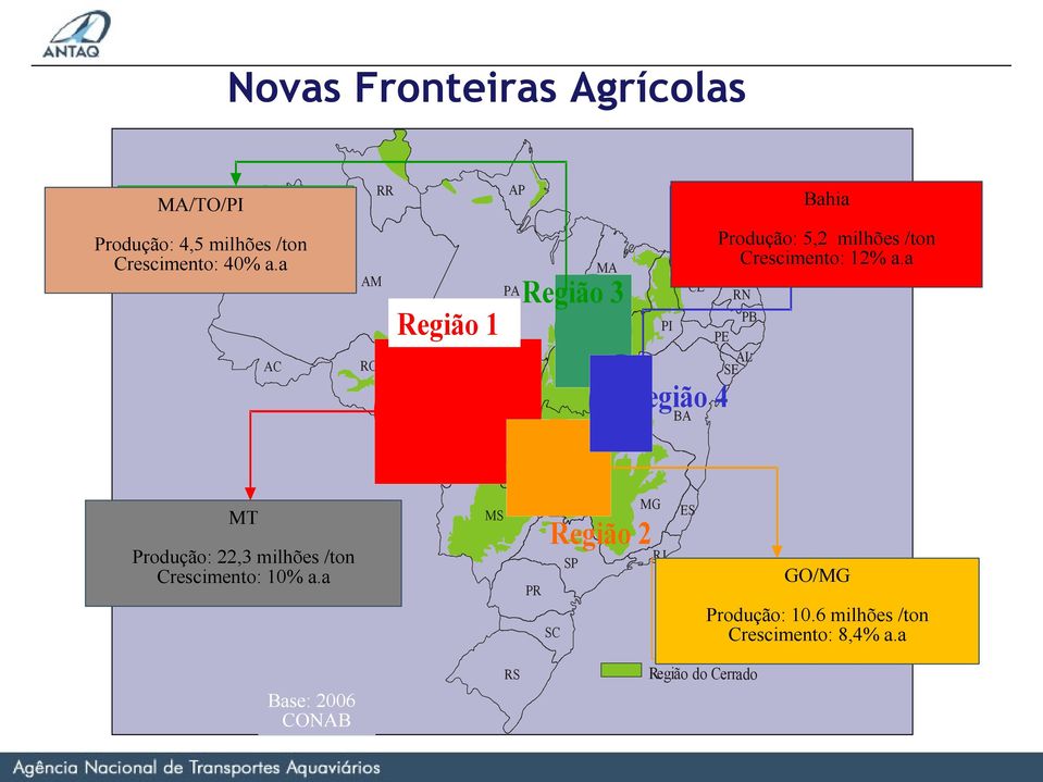 a Região 3 CE PI TO MT RN PB PE AL SE Região 4 BA GO DF Mato MT Grosso Produção: 12,8 milhões t/ano Produção: 22,3demilhões Crescimento 10% ao/ton ano Crescimento: 10% a.