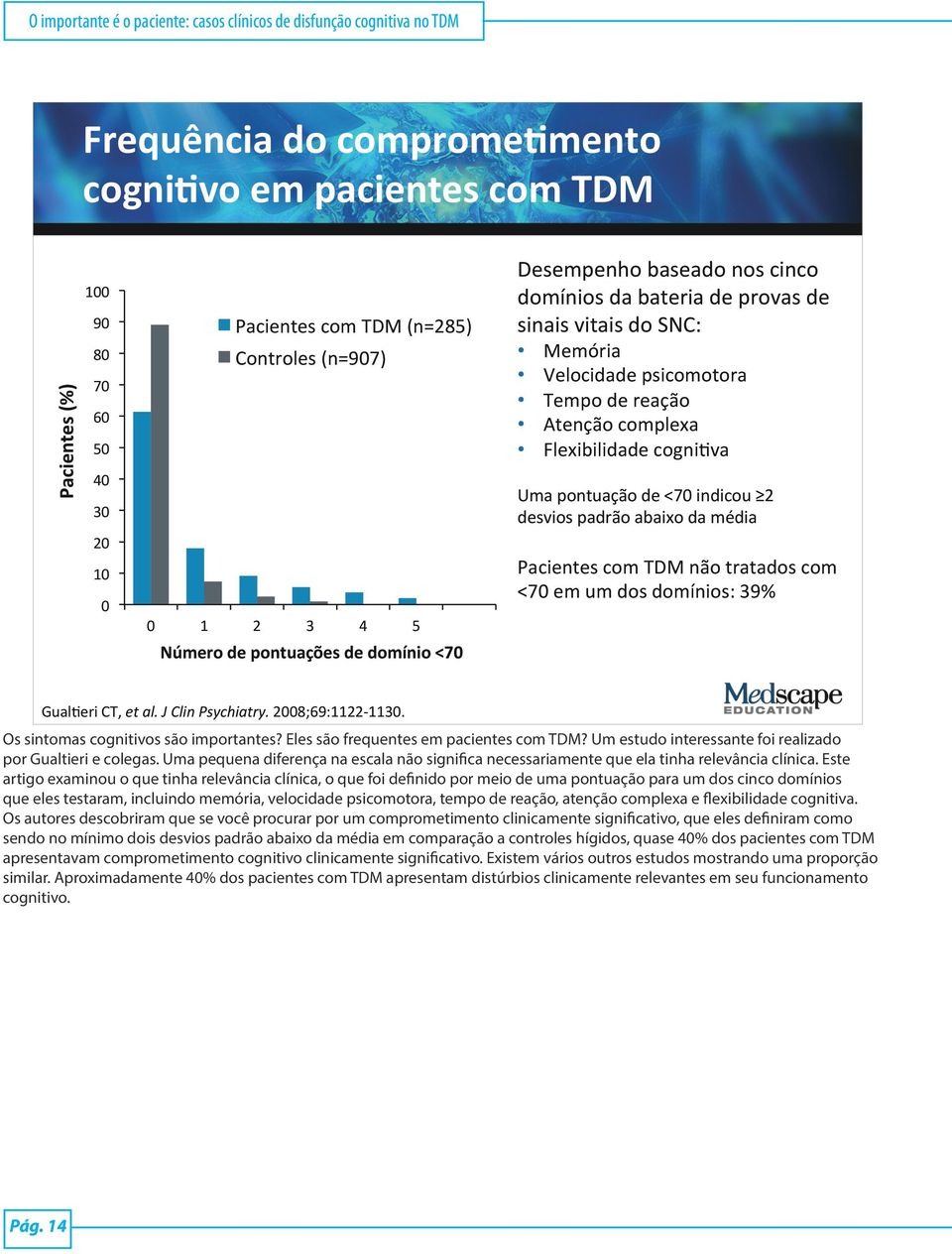 reação Atenção complexa Flexibilidade cognieva Uma pontuação de <70 indicou 2 desvios padrão abaixo da média Pacientes com TDM não tratados com <70 em um dos domínios: 39% GualEeri CT, et al.