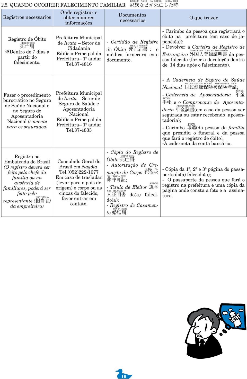 O que trazer - Carimbo da pessoa que registrará o óbito na prefeitura (em caso de japonês(a)); - Devolver a Carteira de Registro de Estrangeiro da pessoa falecida (fazer a devolução dentro de 14 dias