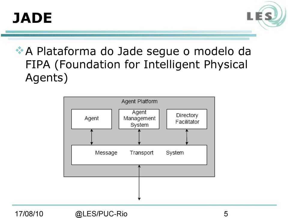 modelo da FIPA (Foundation