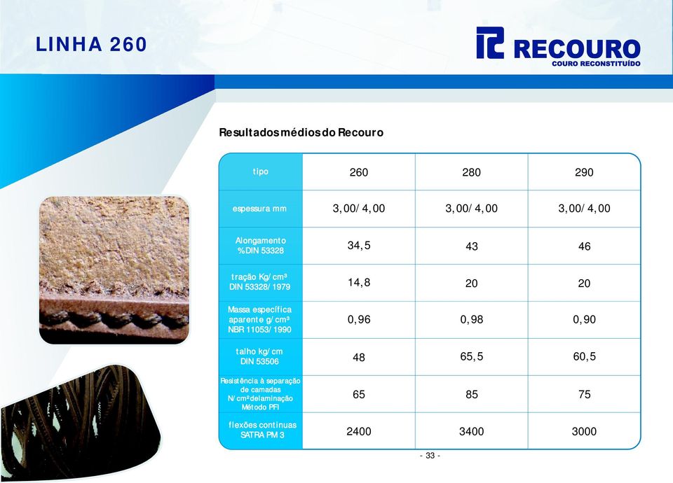 específica aparente g/cm³ NBR 11053/1990 0,96 0,98 0,90 talho kg/cm DIN 53506 48 65,5 60,5