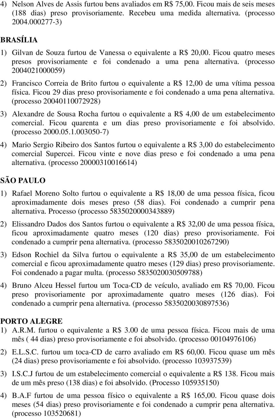 (processo 2004021000059) 2) Francisco Correia de Brito furtou o equivalente a R$ 12,00 de uma vítima pessoa física. Ficou 29 dias preso provisoriamente e foi condenado a uma pena alternativa.