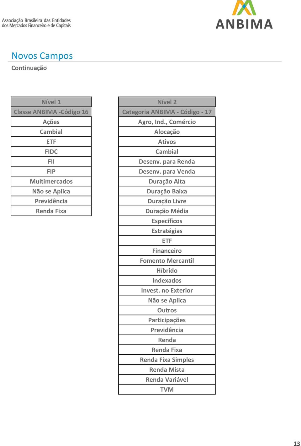 para Venda Multimercados Duração Alta Não se Aplica Duração Baixa Previdência Duração Livre Duração Média Específicos