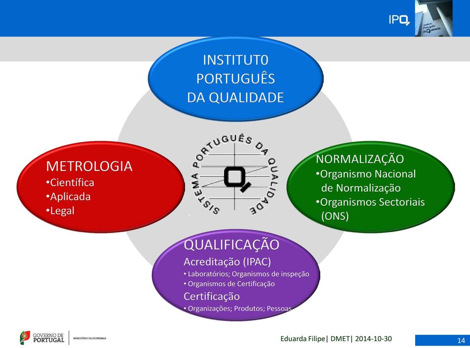 (ONS) QUALIFICAÇÃO Acreditação (IPAC) Laboratórios; Organismos de