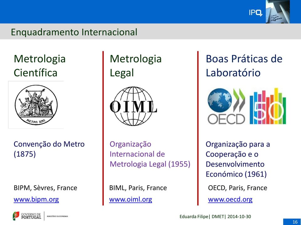 org Organização Internacional de Metrologia Legal (1955) BIML, Paris, France www.oiml.