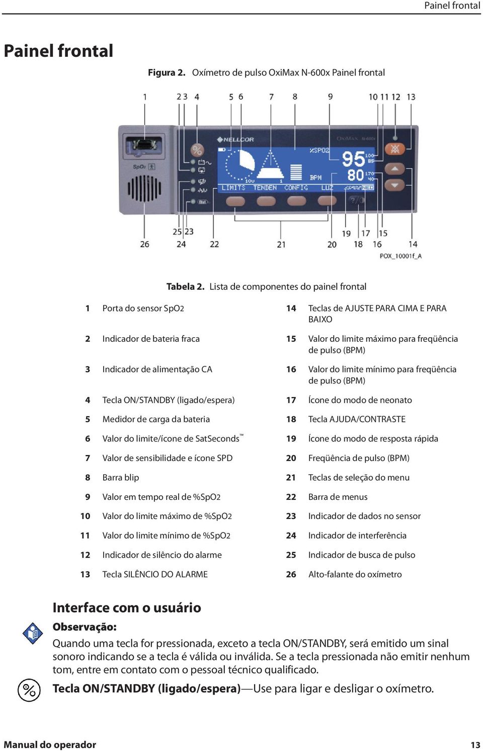 Indicador de alimentação CA 16 Valor do limite mínimo para freqüência de pulso (BPM) 4 Tecla ON/STANDBY (ligado/espera) 17 Ícone do modo de neonato 5 Medidor de carga da bateria 18 Tecla