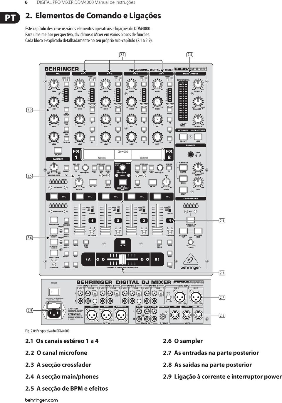4) (2. (2.5) (2.1) (2.6) (2. (2.7) (2.9) (2.8) Fig. 2.0: Perspectiva do DDM4000 2.1 Os canais estéreo 1 a 4 2.2 O canal microfone 2.3 A secção crossfader 2.