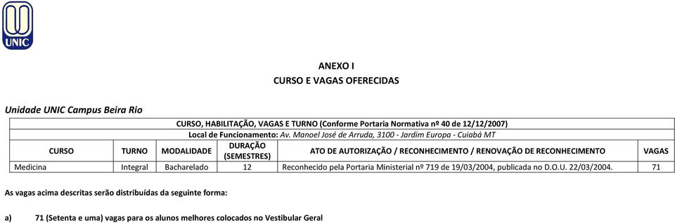 Manoel José de Arruda, 3100 - Jardim Europa - Cuiabá MT DURAÇÃO CURSO TURNO MODALIDADE ATO DE AUTORIZAÇÃO / RECONHECIMENTO / RENOVAÇÃO DE RECONHECIMENTO