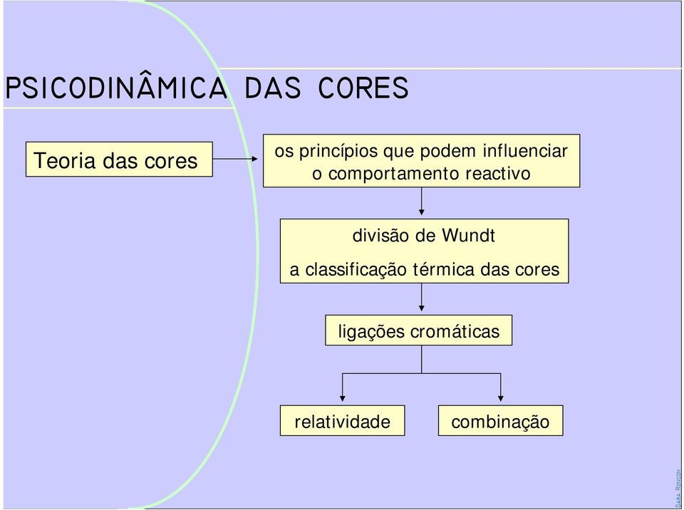 reactivo divisão de Wundt a classificação