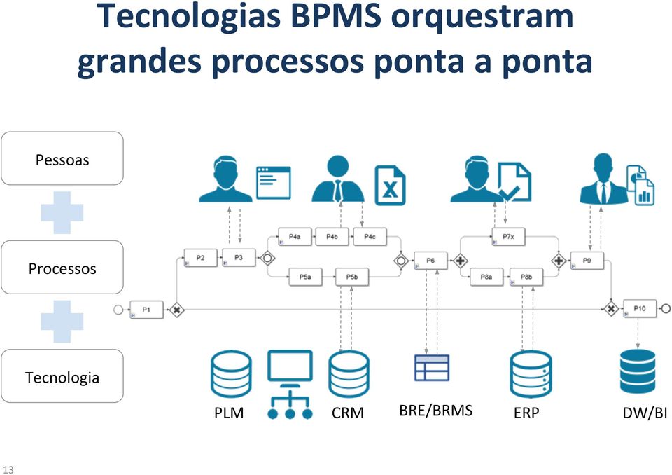 ponta Pessoas Processos