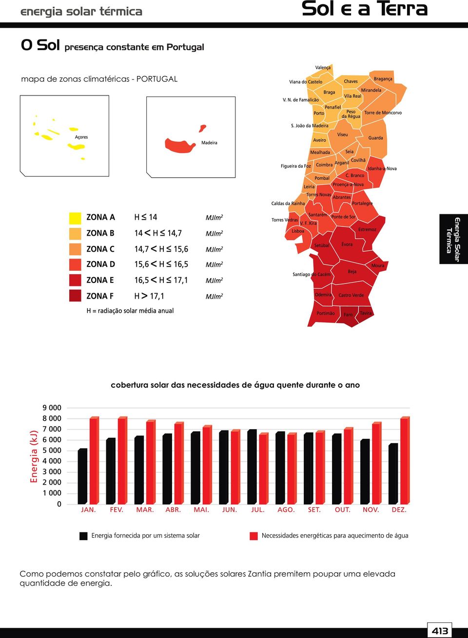 quente durante o ano Como podemos constatar pelo gráfico, as