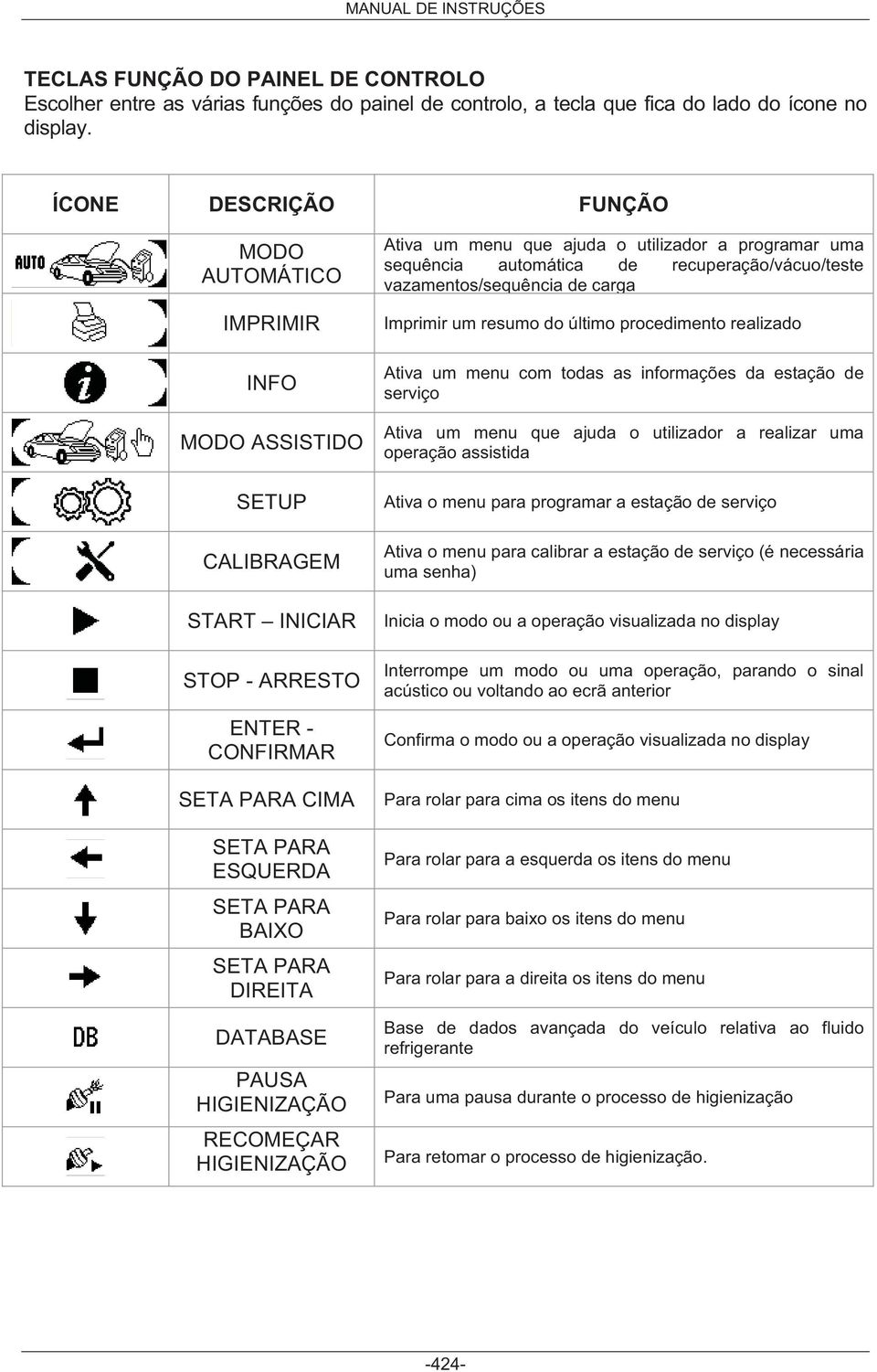 DATABASE PAUSA HIGIENIZAÇÃO RECOMEÇAR HIGIENIZAÇÃO Ativa um menu que ajuda o utilizador a programar uma sequência automática de recuperação/vácuo/teste vazamentos/sequência de carga Imprimir um