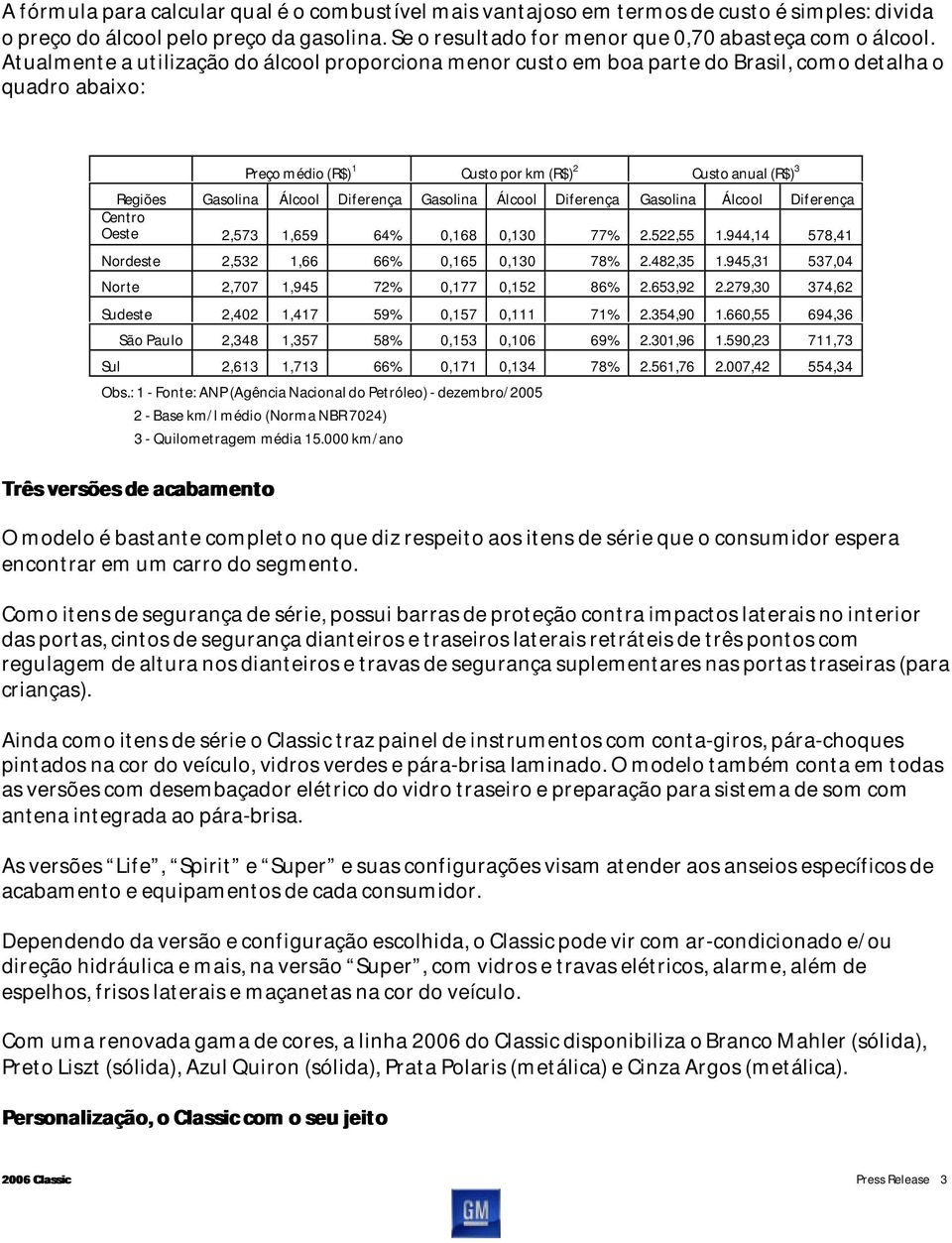 Diferença Gasolina Álcool Diferença Gasolina Álcool Diferença Centro Oeste 2,573 1,659 64% 0,168 0,130 77% 2.522,55 1.944,14 578,41 Nordeste 2,532 1,66 66% 0,165 0,130 78% 2.482,35 1.