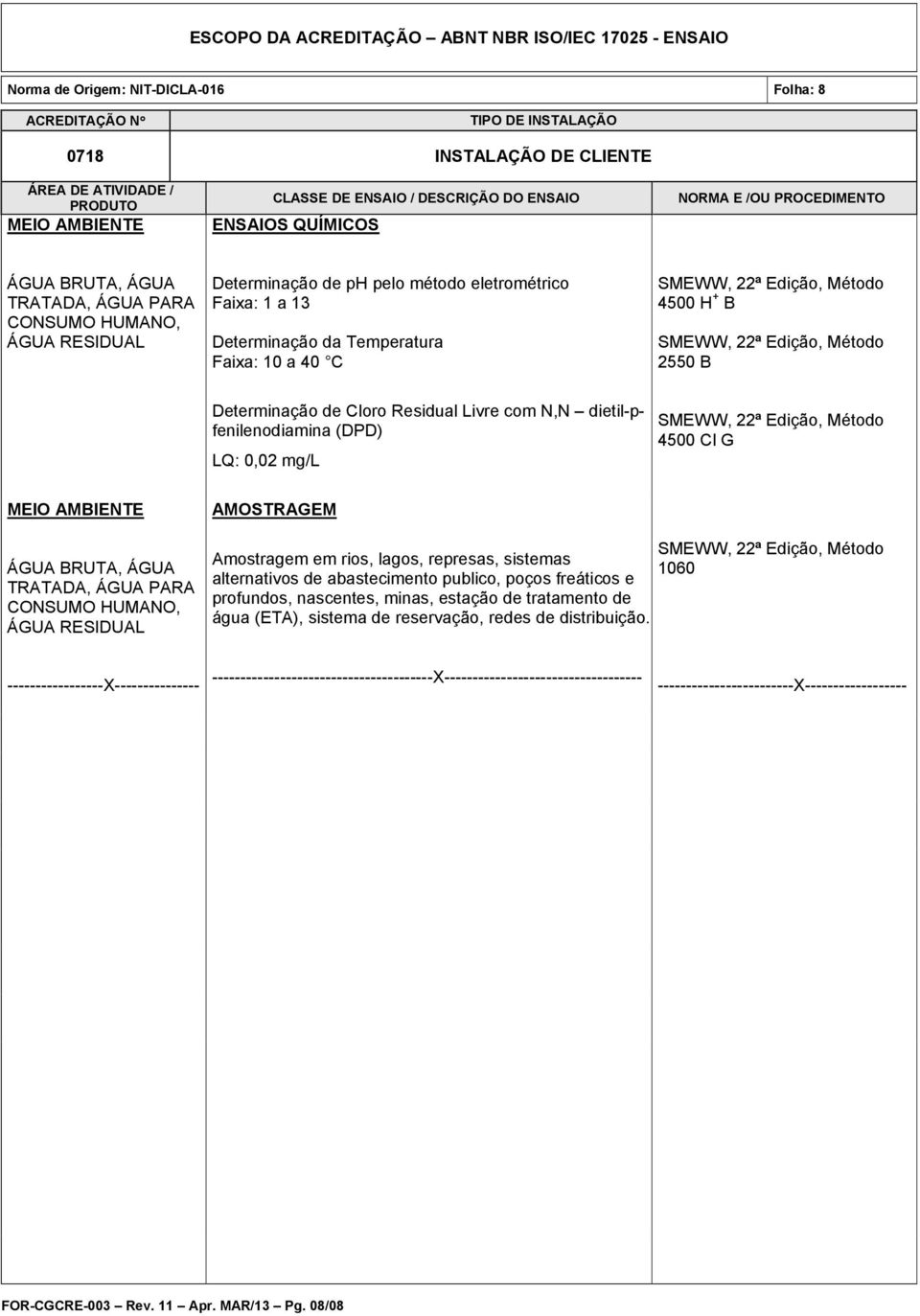 abastecimento publico, poços freáticos e profundos, nascentes, minas, estação de tratamento de água (ETA), sistema de reservação, redes de distribuição.