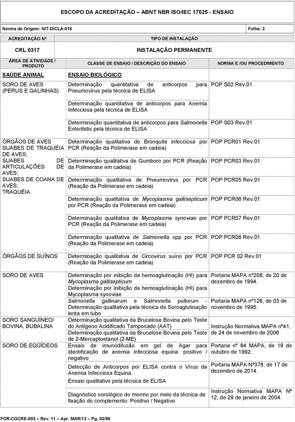 Determinação qualitativa de Bronquite infecciosa por PCR Determinação qualitativa de Gumboro por PCR (Reação da Polimerase em cadeia) Determinação qualitativa de Pneumovirus por PCR Determinação