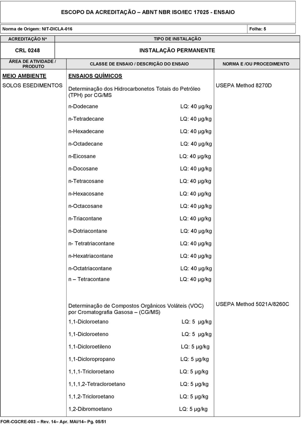 40 µg/kg LQ: 40 µg/kg LQ: 40 µg/kg n- Tetratriacontane LQ: 40 µg/kg n-hexatriacontane n-octatriacontane n Tetracontane LQ: 40 µg/kg LQ: 40 µg/kg LQ: 40 µg/kg Determinação de Compostos Orgânicos