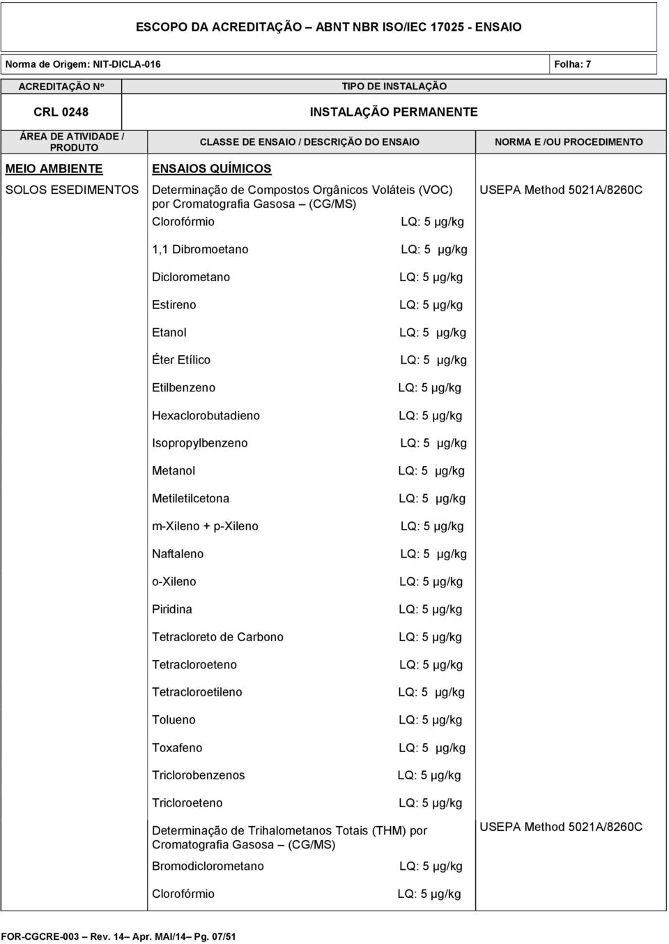 + p-xileno Naftaleno o-xileno Piridina Tetracloreto de Carbono Tetracloroeteno Tetracloroetileno Tolueno Toxafeno Triclorobenzenos Tricloroeteno Determinação de