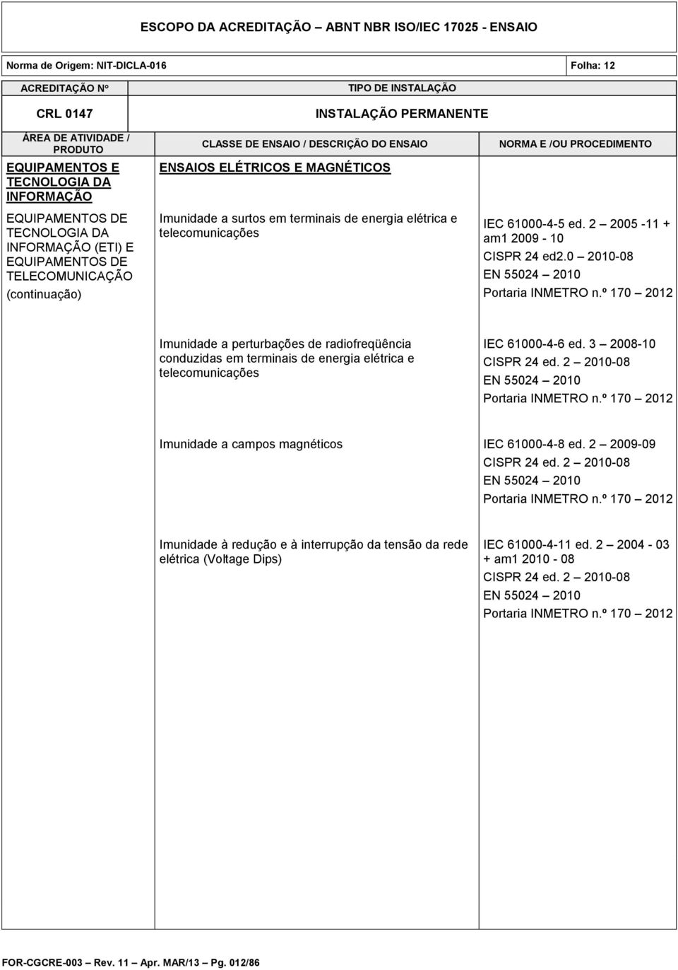 º 170 2012 Imunidade a perturbações de radiofreqüência conduzidas em terminais de energia elétrica e telecomunicações IEC 61000-4-6 ed. 3 2008-10 CISPR 24 ed.