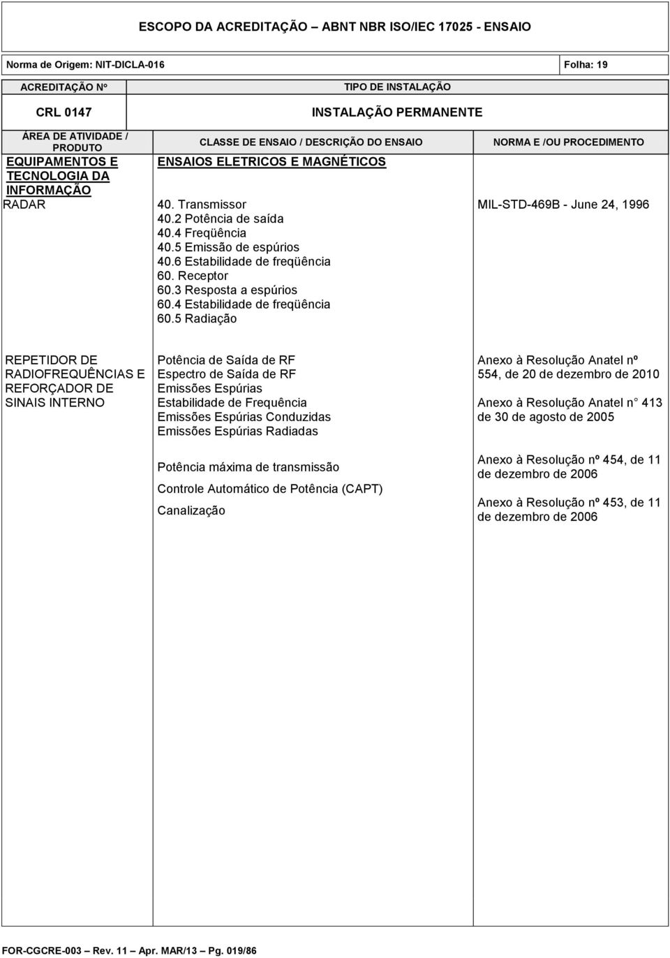 5 Radiação MIL-STD-469B - June 24, 1996 REPETIDOR DE RADIOFREQUÊNCIAS E REFORÇADOR DE SINAIS INTERNO Potência de Saída de RF Espectro de Saída de RF Emissões Espúrias Estabilidade de Frequência