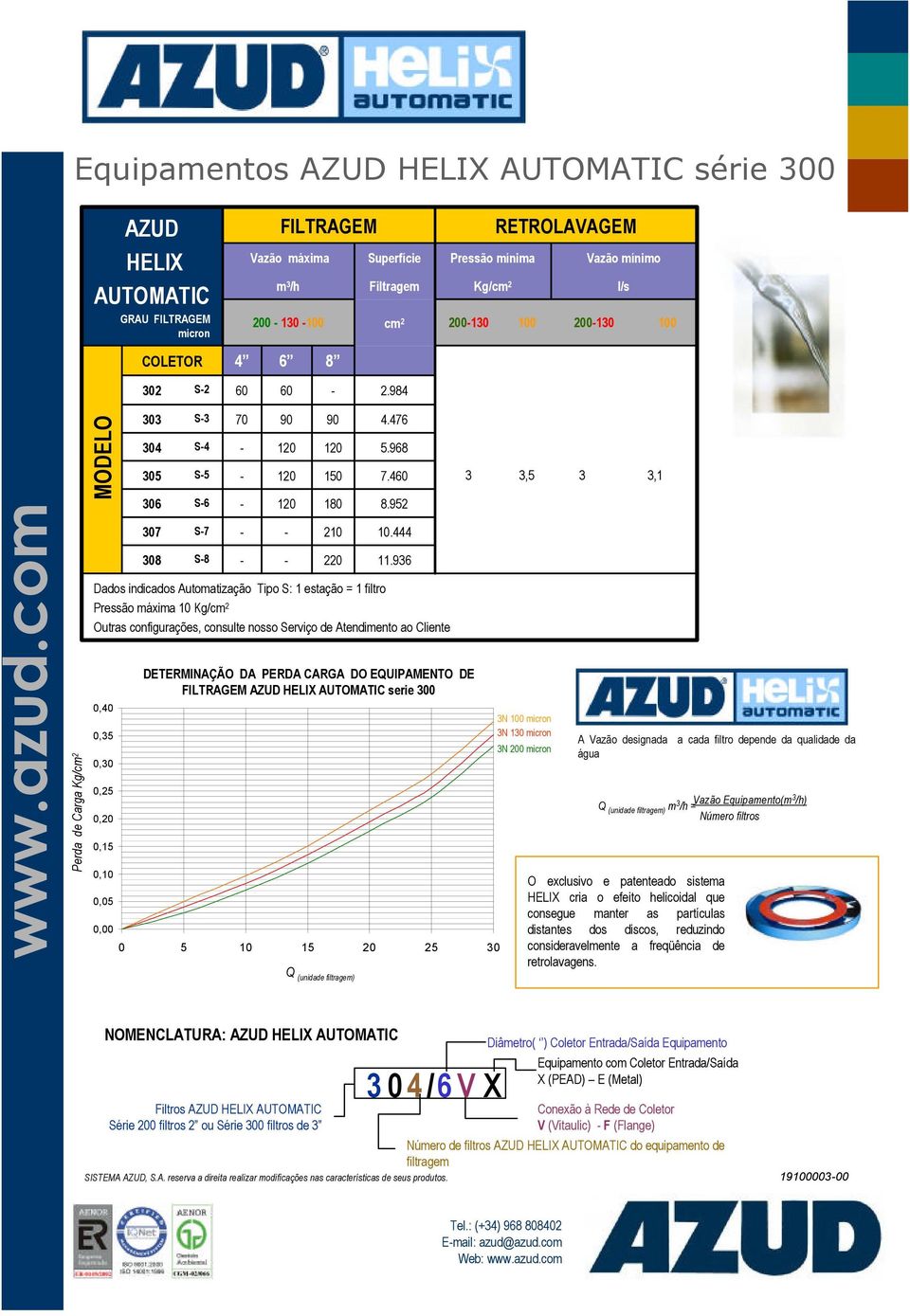 96 ados indicados Automatização ipo : 1 estação = 1 filtro Pressão máxima 10 Kg/cm 2 Outras configurações, consulte nosso erviço de Atendimento ao Cliente MINAÇÃO A PA CAGA O QUIPAMNO IAGM AZU HIX