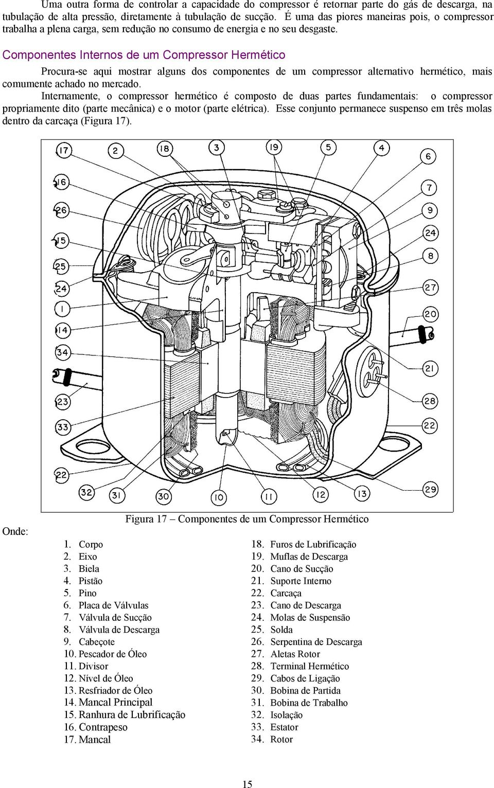 Componentes Internos de um Compressor Hermético Procura-se aqui mostrar alguns dos componentes de um compressor alternativo hermético, mais comumente achado no mercado.