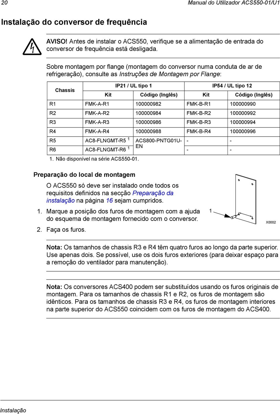 Código (Inglês) R1 FMK-A-R1 100000982 FMK-B-R1 100000990 R2 FMK-A-R2 100000984 FMK-B-R2 100000992 R3 FMK-A-R3 100000986 FMK-B-R3 100000994 R4 FMK-A-R4 100000988 FMK-B-R4 100000996 R5 AC8-FLNGMT-R5 1