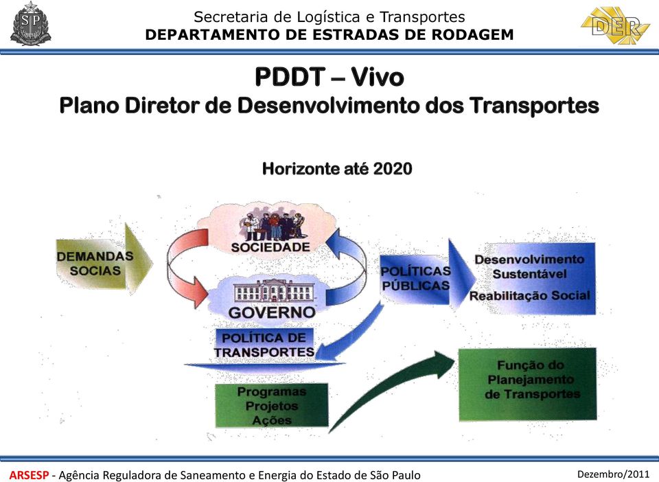 Desenvolvimento dos